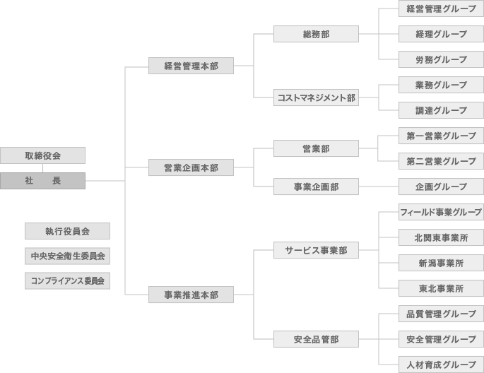 組織図のイメージ画像